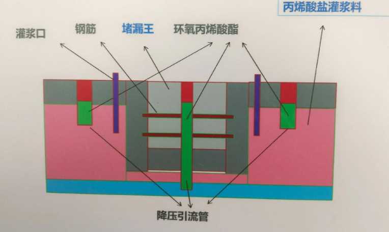 枣庄滕州防水堵漏工程设计