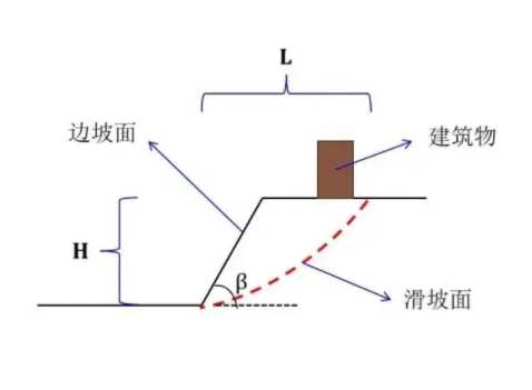 枣庄滕州边坡工程设计